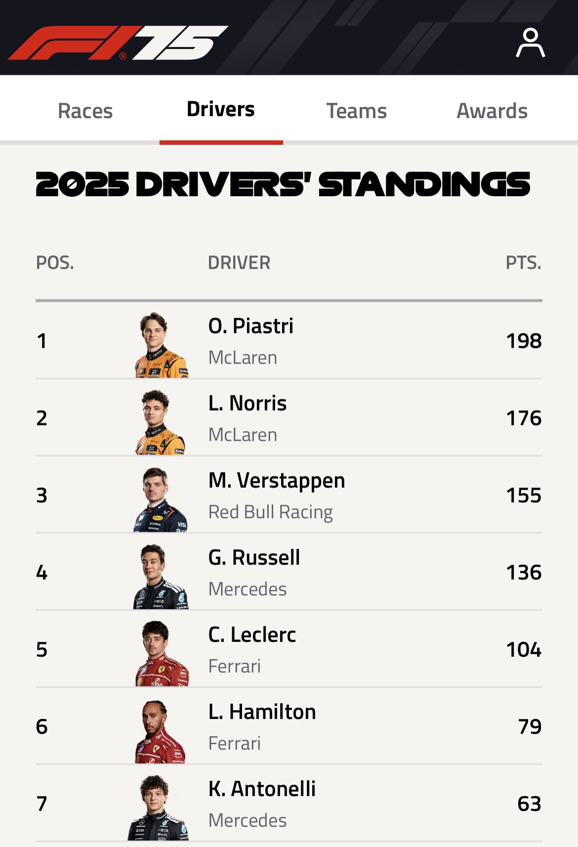 F1Tracker - Racing Analytics
